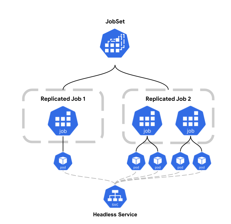 jobset diagram
